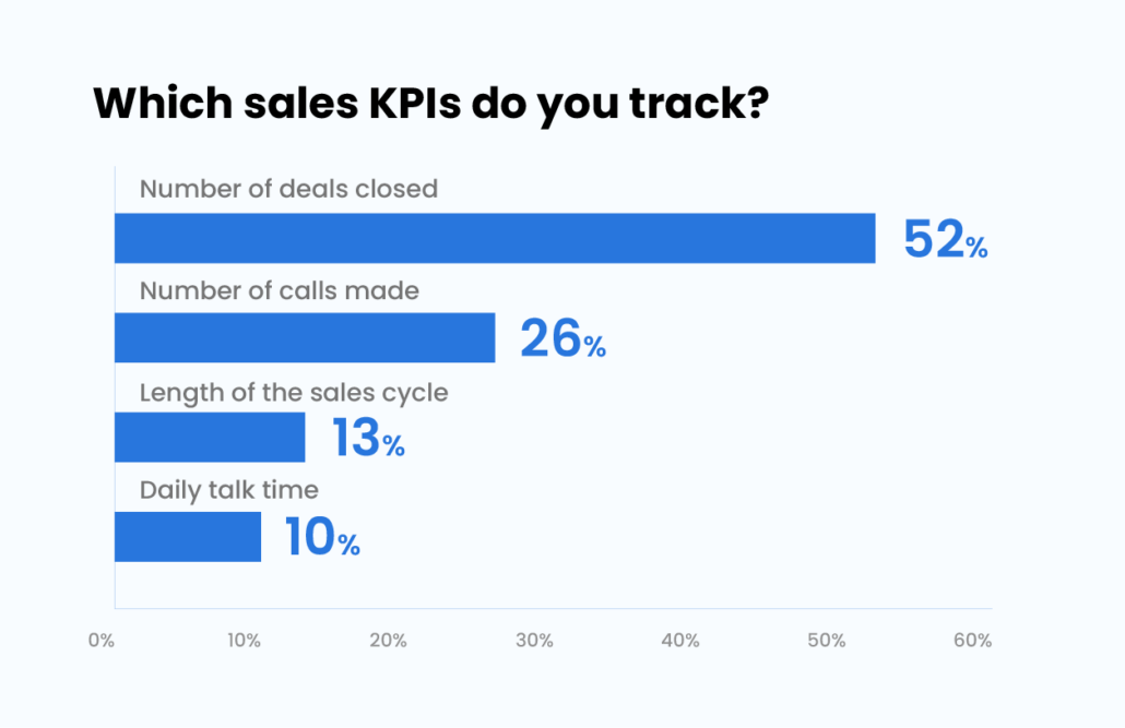 Sales KPI to track