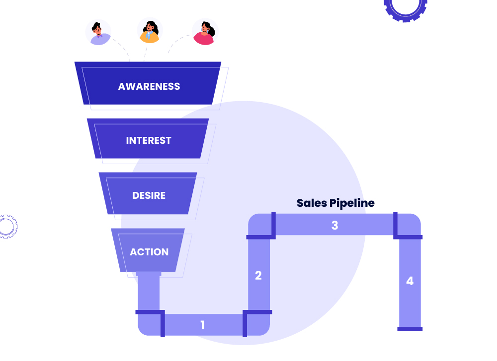 sales pipeline versus sales funnel 