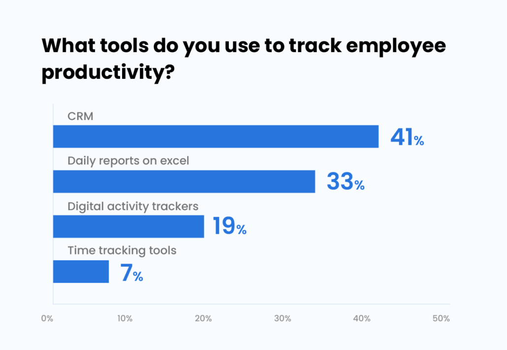 Tools to track employee productivity
