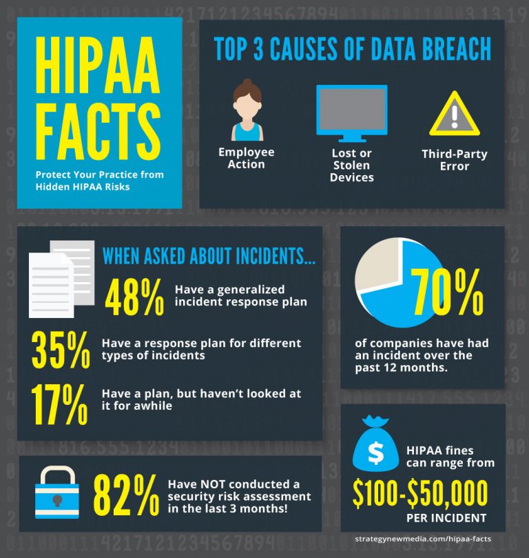 HIPAA facts