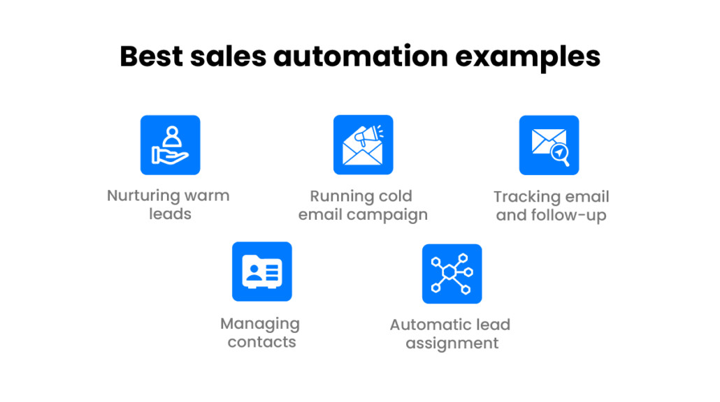 sales automation examples