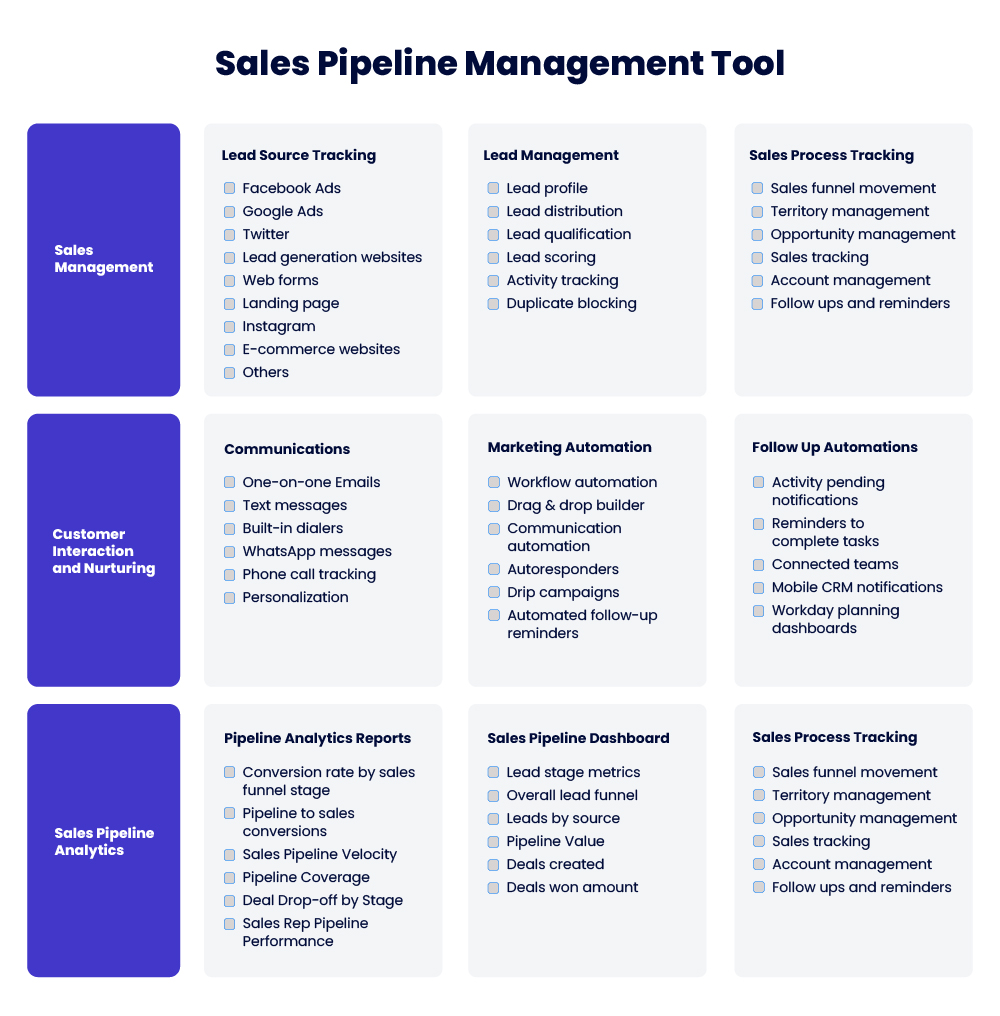 sales pipeline management tool 