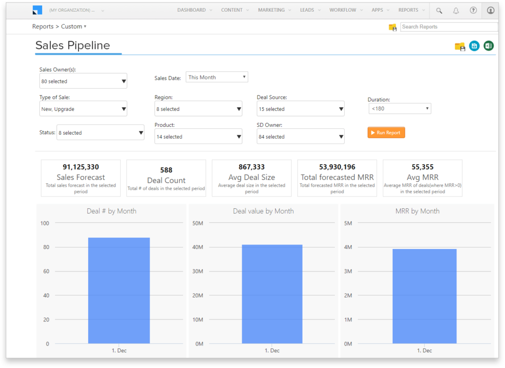 Sales pipeline report