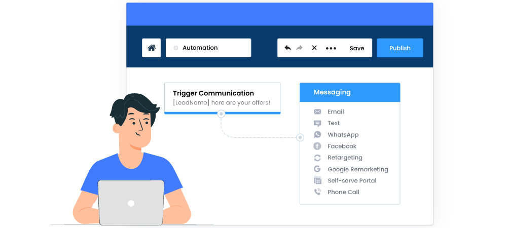 Image that shows the ways ICPR Junior College can use Automations to communicate easily with candidates.