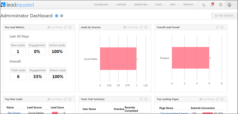 Administrator Dashboard for sales force automation in a crm 