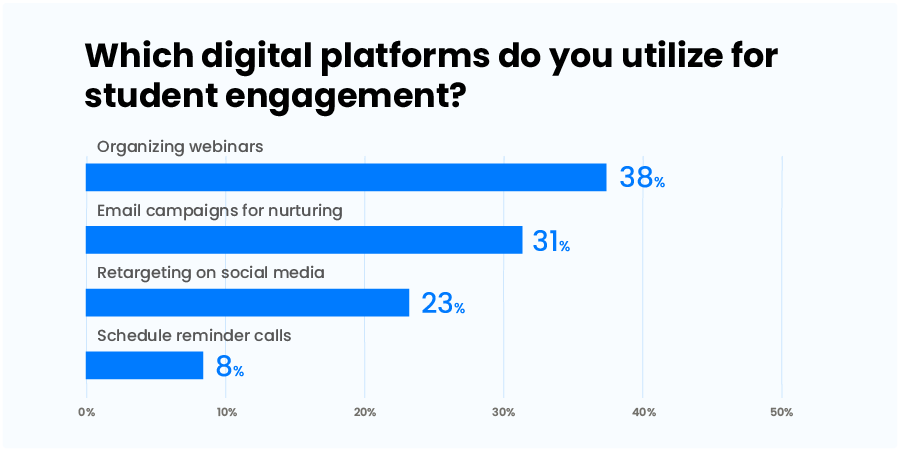 digital platform for student engagement