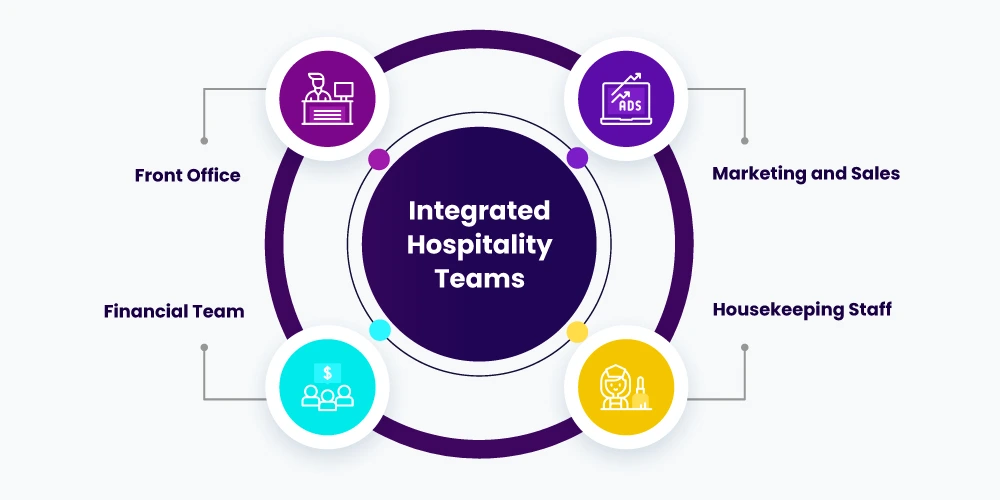 Integrated teams for hospitality 