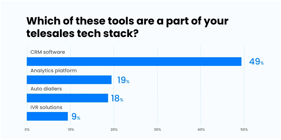 tools part of telesales tech stack