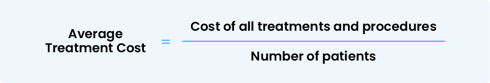 Average treatment cost 