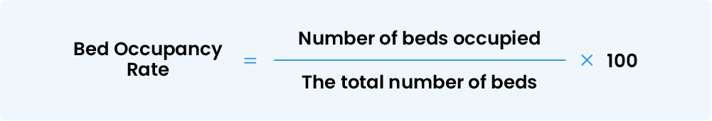 Bed occupancy rate