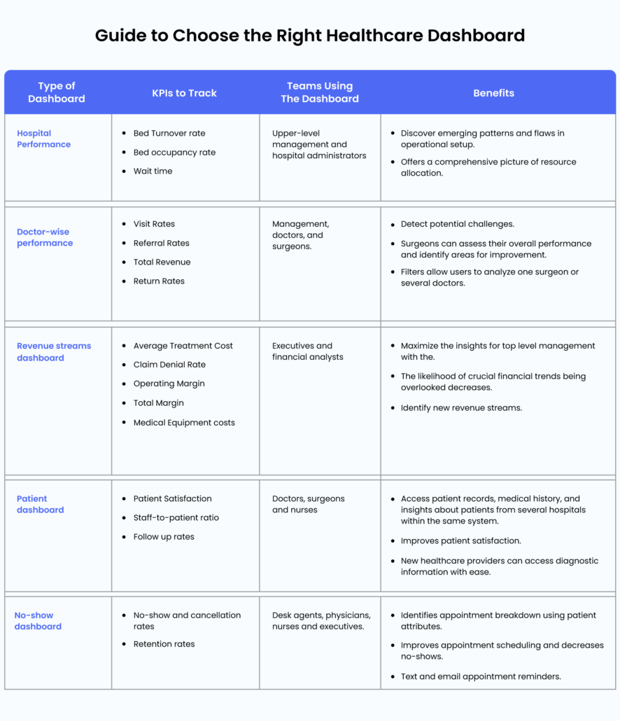 Choosing a healthcare dashboard