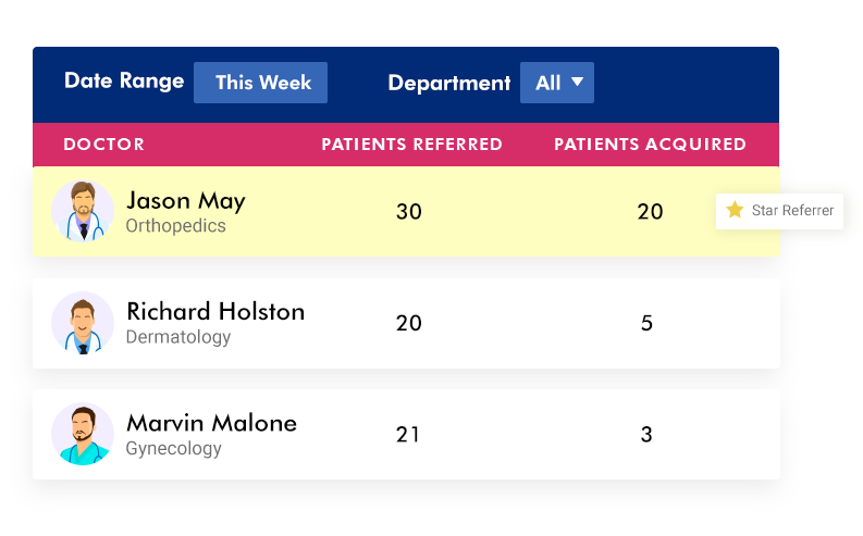 Referral Dashboard