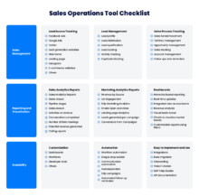 What Is Sales Operations? Definition, Strategies, Best Practices