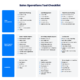 What Is Sales Operations? Definition, Strategies, Best Practices
