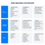 What Is Sales Operations? Definition, Strategies, Best Practices