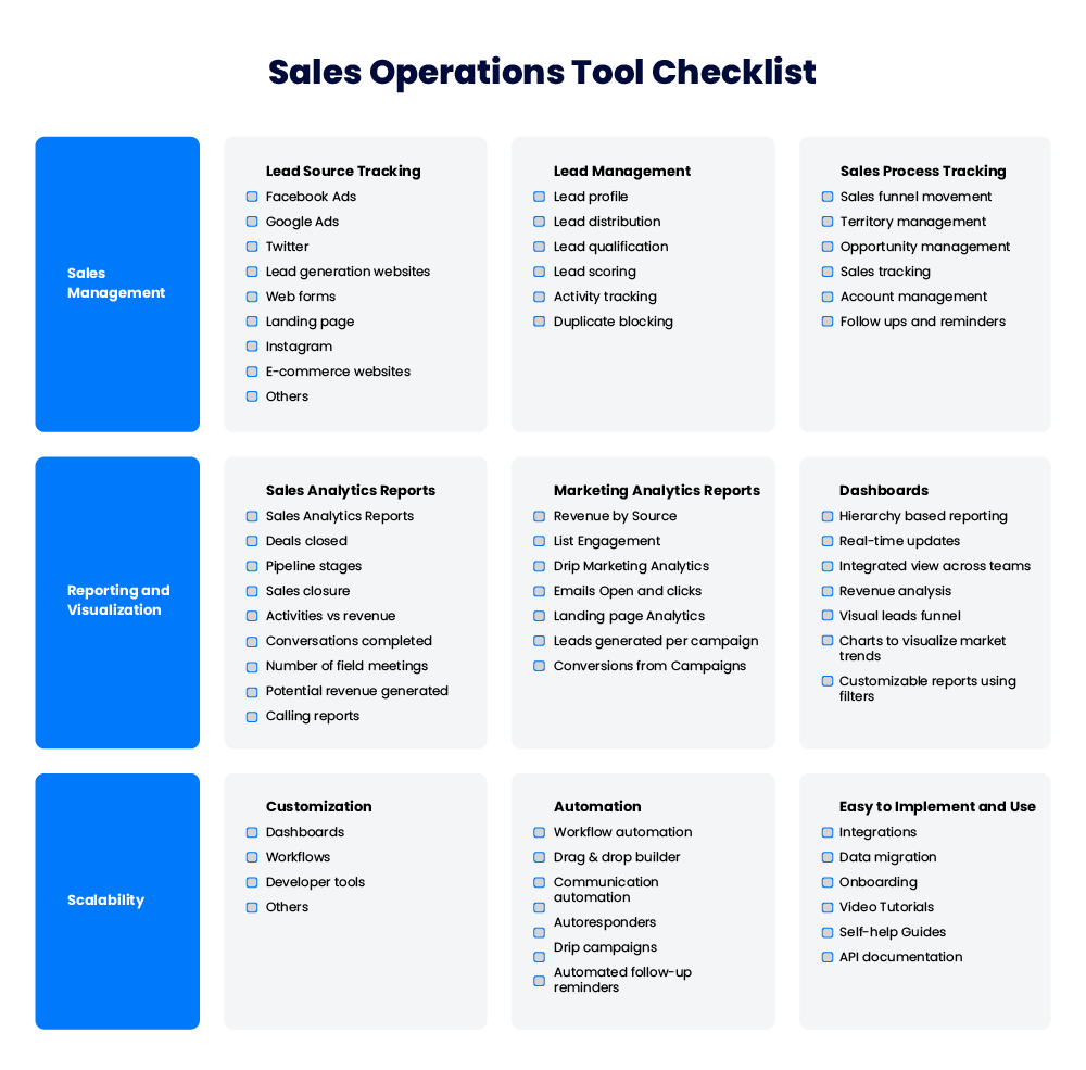 sales operations tool checklist 