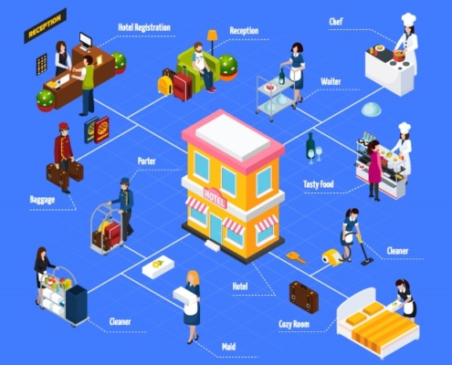 hotel inventory management: definition, benefits, and tips! 16 hotel-inventory-management