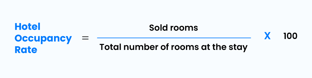 Hotel occupancy rate