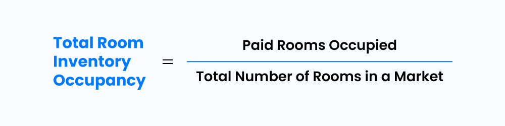 Total Room Inventory