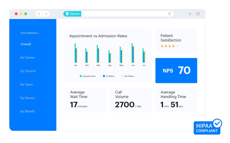 Appointment vs admission infograhics