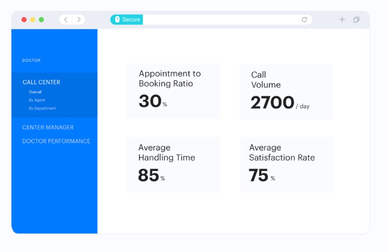 Intake procces conversion ratio (Dashboard)