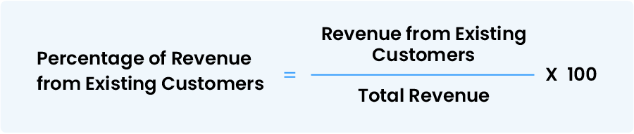 Percentage of Revenue from Existing Customers