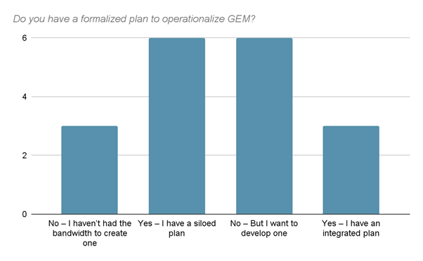 The Role of Tech in Enrollment statistics