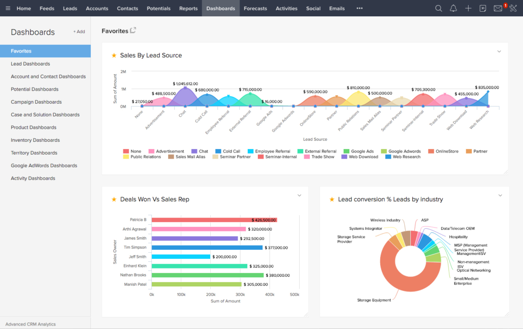 Zoho CRM - HubSpot's Sales Hub alternative