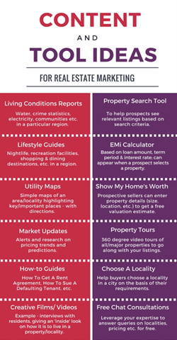 content and tool ideas for real estate marketing