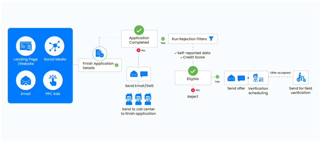 insurance workflow automation