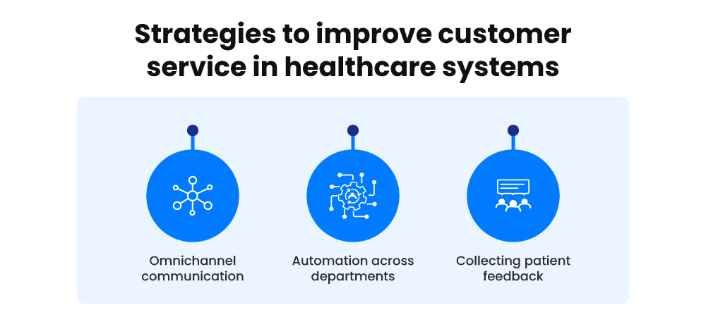 Strategies to improve customer service in healthcare