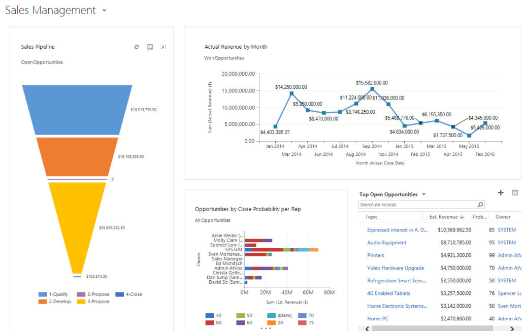 Microsoft Dynamics 365 CRM - HubSpot alternative