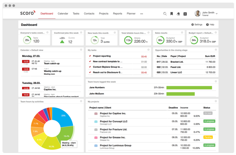 Zoho Alternative Top 10 Zoho Alternatives For 2025 | Compare CRM Features