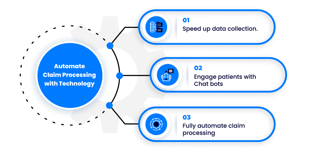 automate claim processing with technology