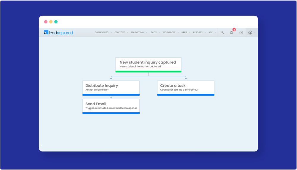 Learning Request Workflow Examples 17 Education Workflow Automation Examples