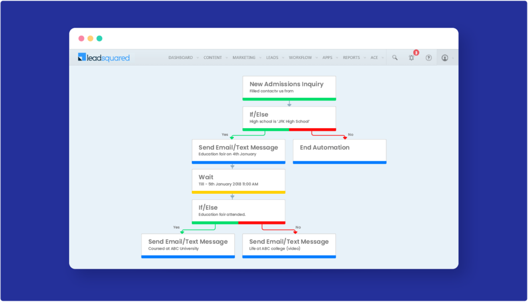 Education workflow automation - Capture and nurture students from high school education fairs