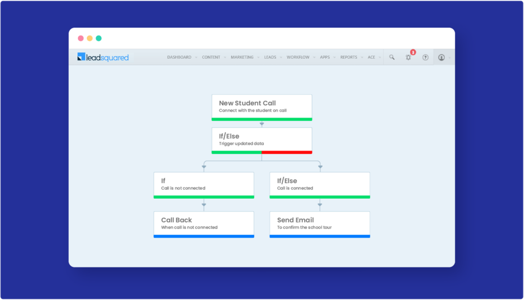 Admissions automation - Connect with students on call to nurture them further