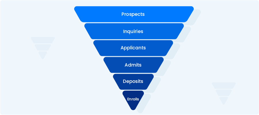 enrolment funnel