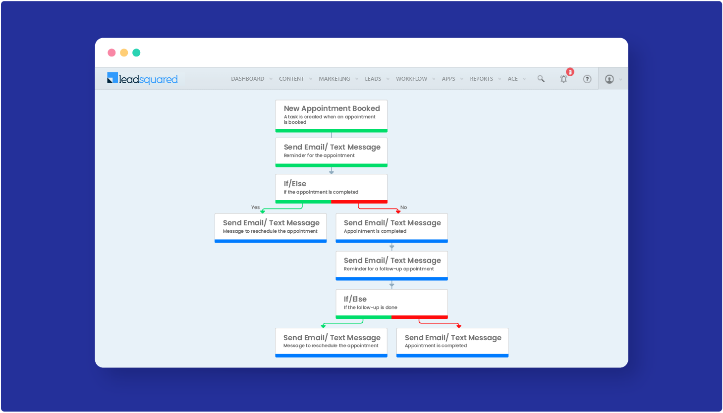 7 Healthcare Workflow Automation to Improve Patient Care