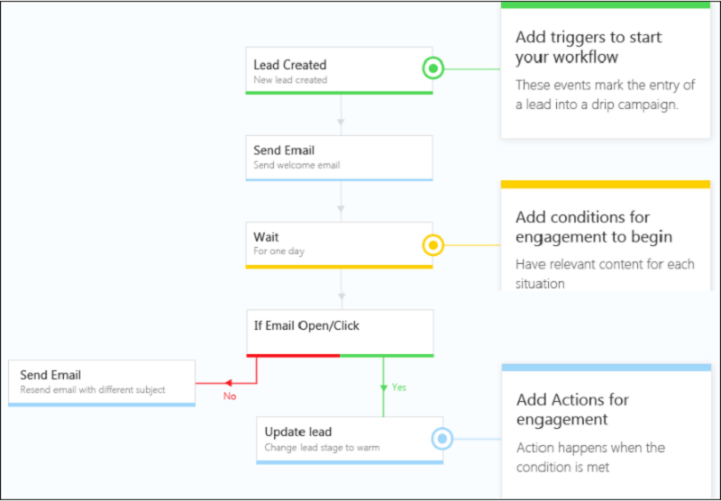 Education workflow automation 