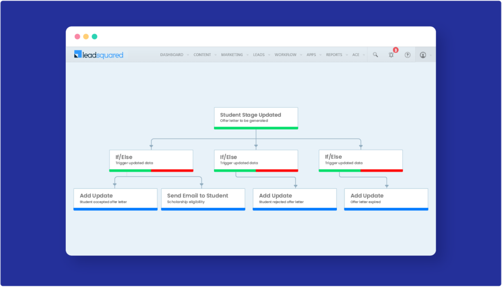 Education workflow automation example in higher education - Set follow-up tasks for offer letter review and update acceptance stages