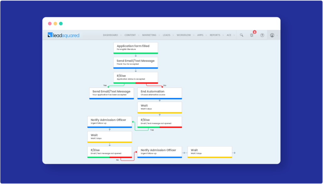 admissions automation workflow - Set up reminders for your admission officers