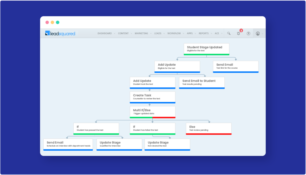 Education workflow automation example - Share entrance test links and updates on test results