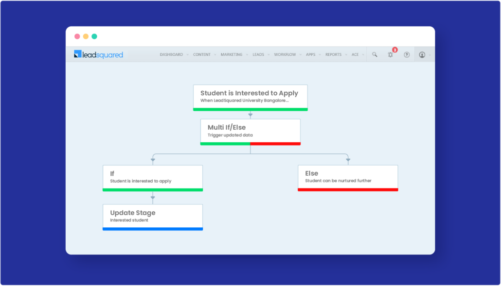Automation in education workflows - Update the opportunity as interested student