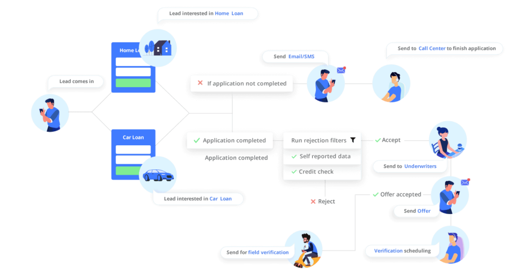 workflow automation use cases for financial services