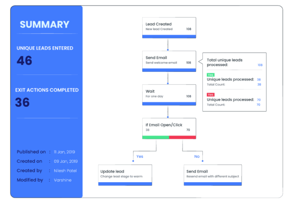 Automate and simplify booking workflows