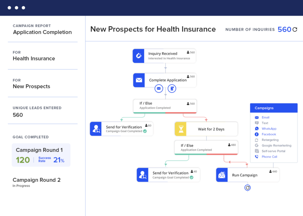 Health Insurance Marketing Automation Report