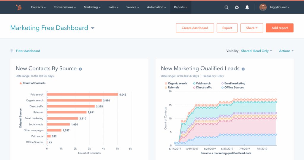 Hubspot