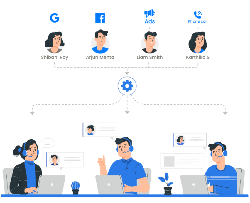 Omnichannel lead capture