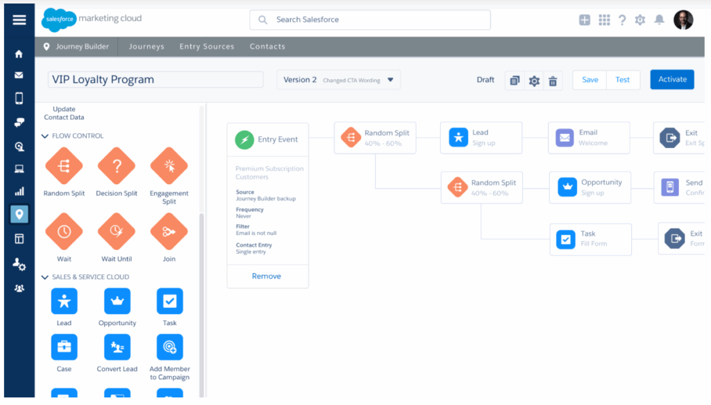 Salesforce marketing cloud